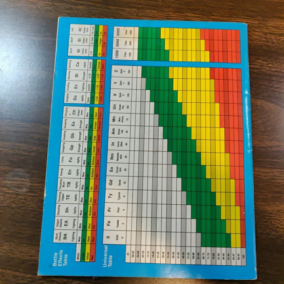 TSR Marvel Super Heroes - Basic Set (Revised Ed), Campaign Book RPG 1991 - Image 2 of 4