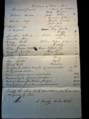   1854 SCHOOL DISTRICT RETURNS DOCUMENT DISTRICT NO. 8 FAMILY & CHILDREN NAMES