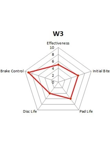 WinmaX W3 Performance Trackday Brake Pads (WMP370-W3) - Picture 3 of 12