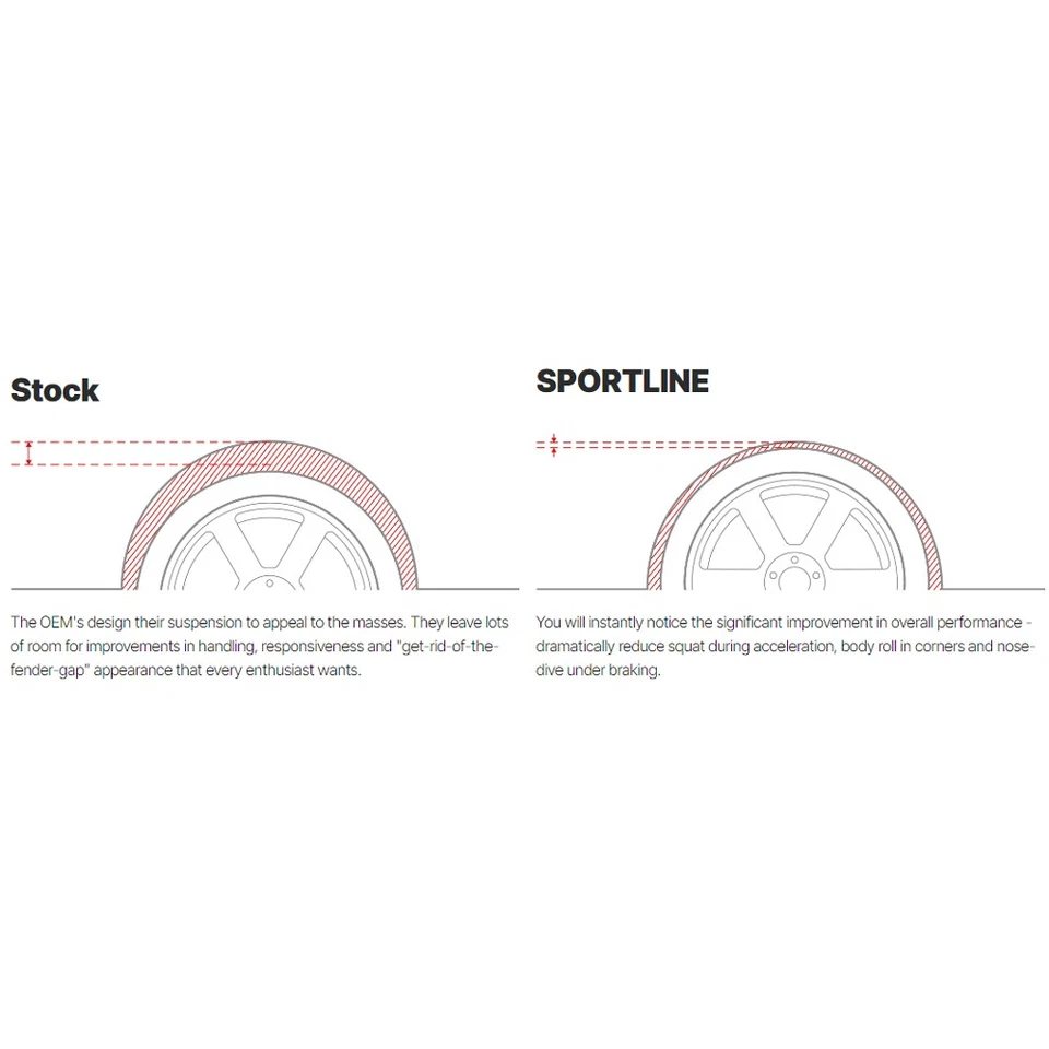 Eibach E20-15-021-05-22 Front Rear Lowering Springs for 2013-20 Audi A3 Quattro - Image 4 of 4
