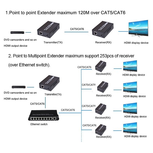 Premium HDMI Extenders Transmitter Receiver,HDMI over Cat5e/6 UTP Ethernet 120m - Picture 8 of 8