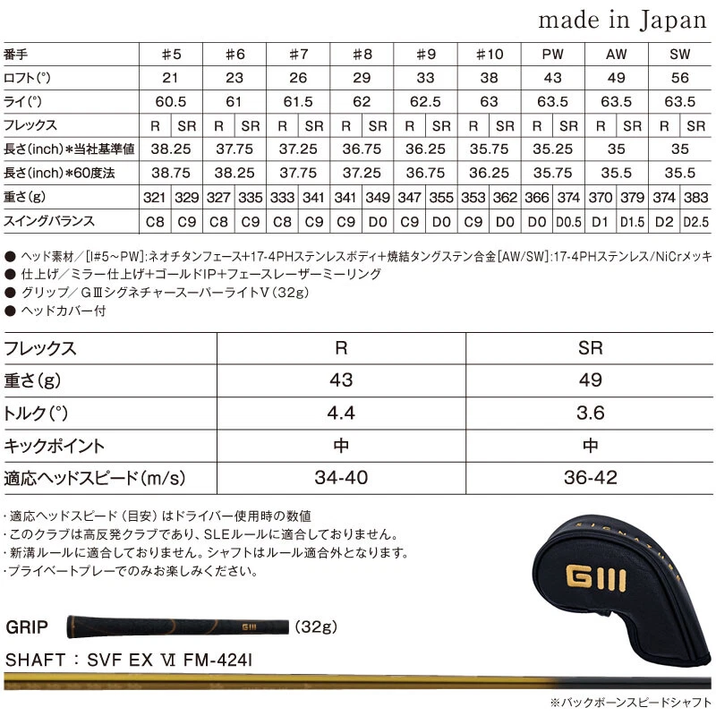 GLOBERIDE Golf Japan 2024 DAIWA GIII SIGNATURE Hi-COR Irons for Men's #7-10,Pw - Image 4 of 4