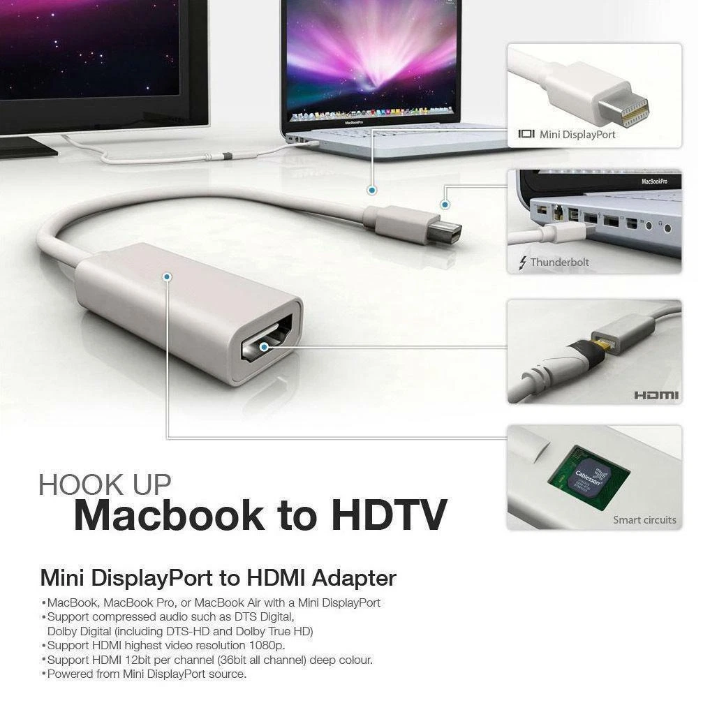 Mini DisplayPort to HDMI Adapter Apple MacBook Pro, Air, Mac mini | eBay