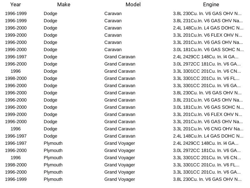 Sensor de oxígeno Standard Motor Products SG1822 para Chrysler Dodge Plymouth 96-00 Foto 4 de 4