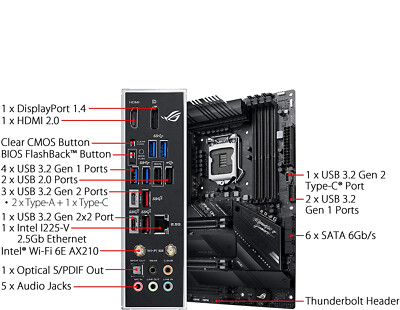 FOR ASUS ROG STRIX Z590-F GAMING WIFI Motherboard Support 11th