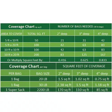 0.40 cu. ft. 1 in. 30 lbs. White Gravel