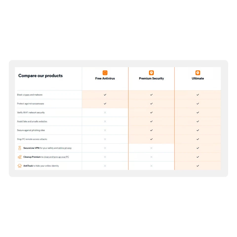 Avast Premium Security 2025 | 2 Jahre 1 PC | Windows | Download - Image 2 of 4