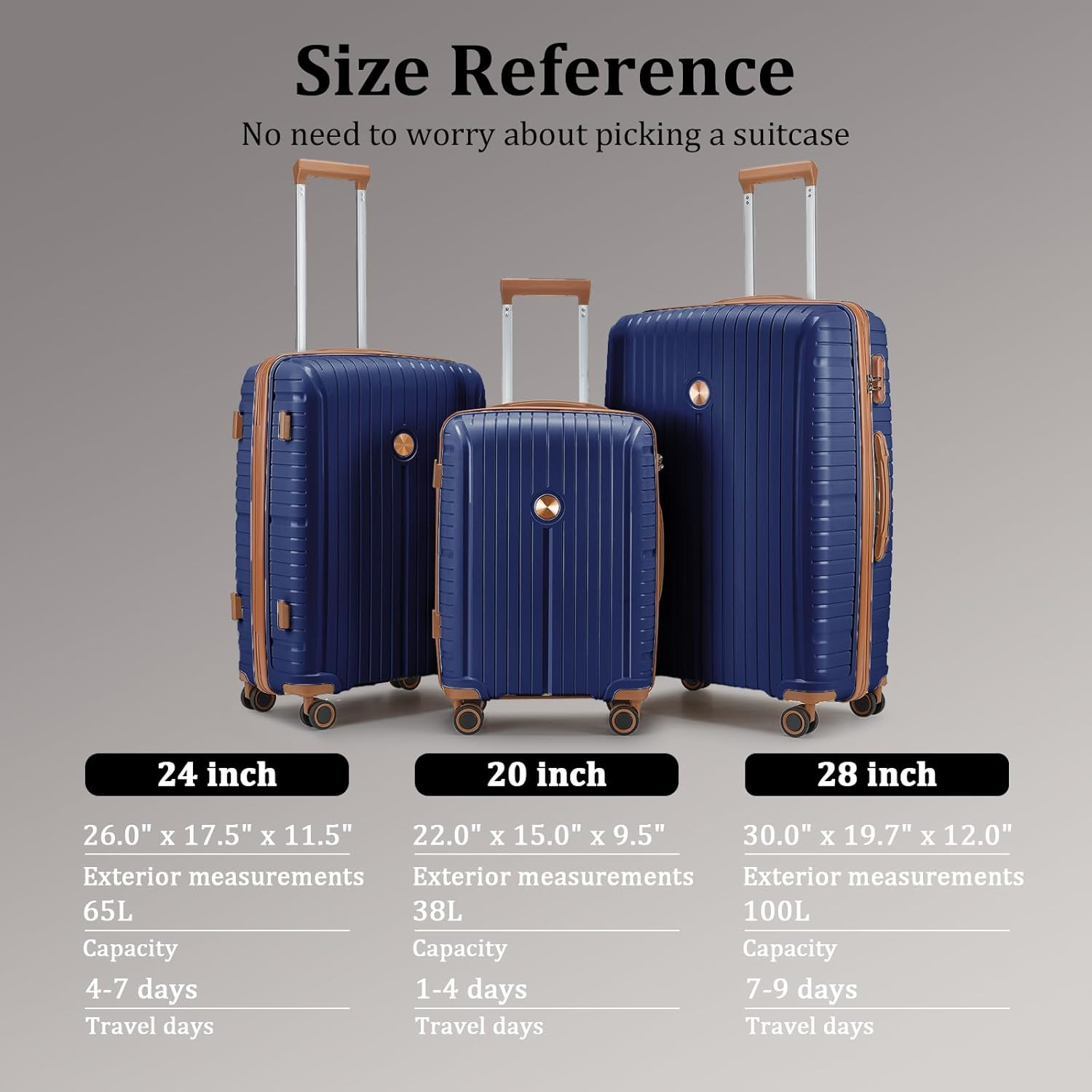 5-Piece Blue Hardshell Luggage Set with TSA Lock & Spinner Wheels