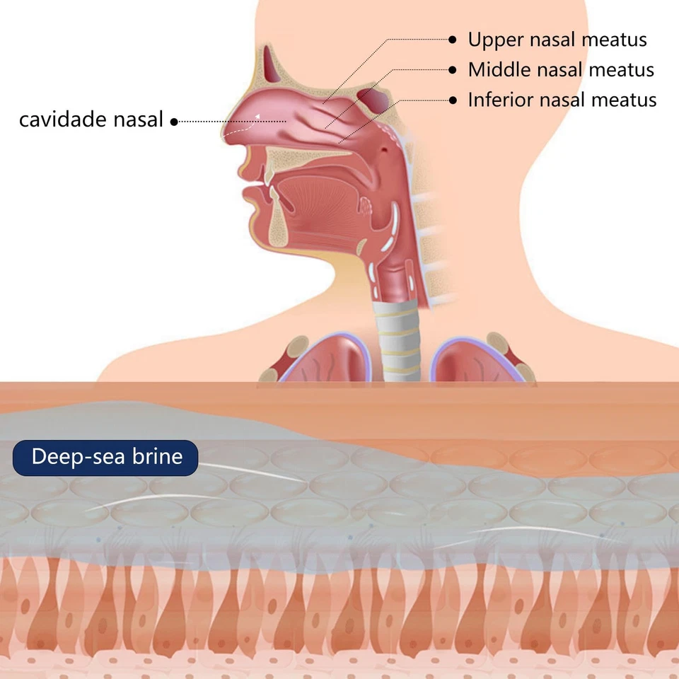 Spray Nasale, 30Ml Decogenstionante Nasale Adatto, Virus Defense, Spray Nasale C - Immagine 2 di 4