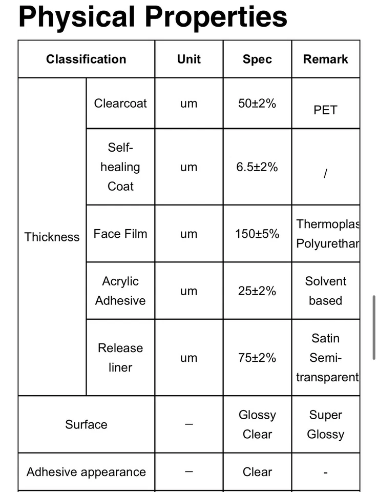 Película protectora de pintura precortada transparente PPF - 7,5 mil rana vinilo Ford F-150 2021-2023 Foto 4 de 4