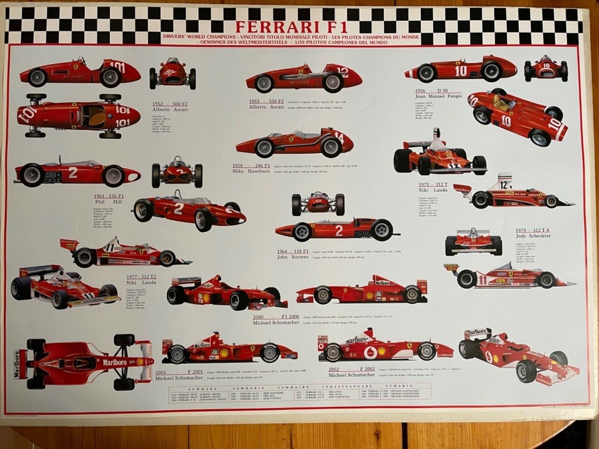 FERRARI F1 FORMULA CARS THROUGH TIME,RARE AUTHENTIC 2002 POSTER | eBay