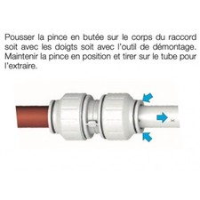 Lot raccord plomberie - Bricolage