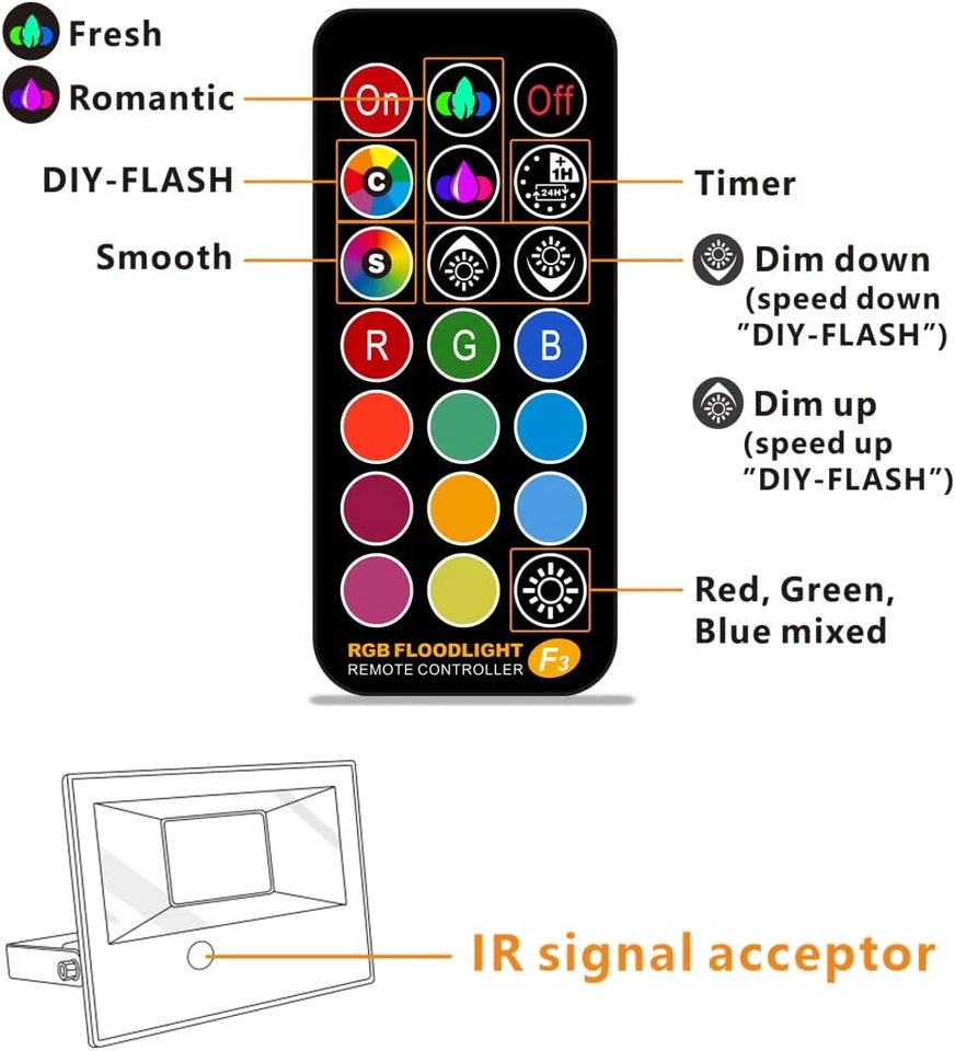 LED Floodlight Outdoor 50W, RGB Colour Changing Flood Lights with Remote Control - Image 4 of 4