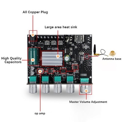 For XINYI Sini Audio 2.1 Channel Power Audio Stereo Amplifier Board XY-S100L #pk