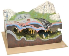 Karst, Caves & Water Action Landform Model, 2 Parts - Eisco Labs
