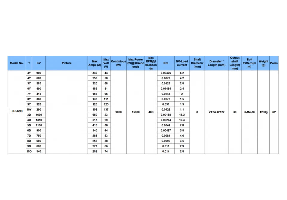 TP Power TP5870 Brushles Motor 58*122mm for 1/5 RC Car Boat 56118 70125SD etc - Image 3 of 3