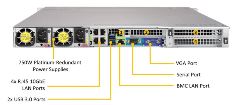 1U Supermicro Server 4x U.2 NVME Xeon Gold 40 Cores 64GB 4x 10GB-T 2x PSU X11DPU - Image 2 of 3
