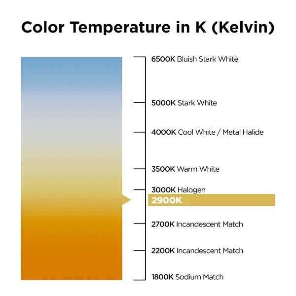 (10 PACK) Bulbrite 40-Watt 120V JCD T4 Capsule Flat Pin G9 654040 - Image 3 of 4