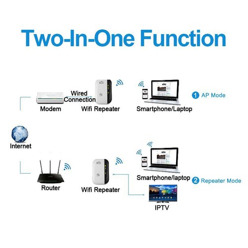 300M Wireless 2.4G Wi-Fi Booster Extender Reapter Range Network Amplifier Router - Picture 10 of 10