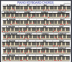 Klavier Tastatur Chord Chart 96 Akkorde Kleine Chart Ebay