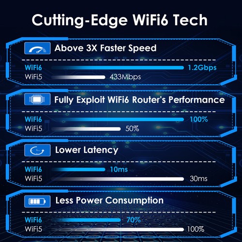 Wavlink 5400Mbps PCIe Wifi Card WiFi 6E Network Card 1800Mbps USB WiFi Adapter - Picture 24 of 36