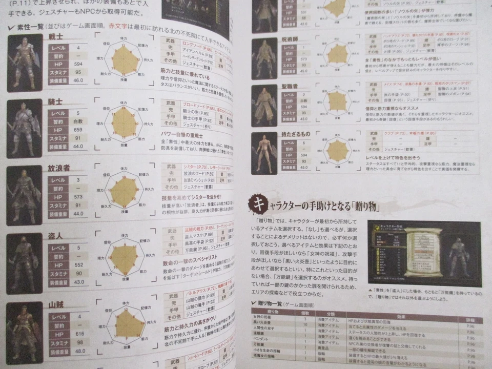DARK SOULS The Complete Guide PROLOGUE Sony PS3 Book 2012 Japan Ltd - Image 4 of 4