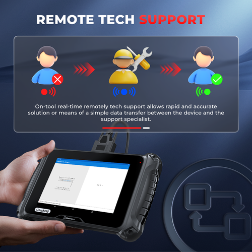 iTouch 880 OBDll Scanner Check Car All System Error Code Reader Injector Coding - Foto 13 di 18