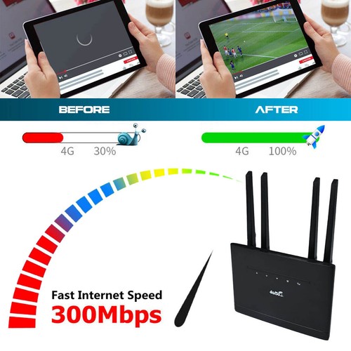 300Mbps 3G/4G LTE CPE Wifi Router Dualband Modem Mobile Hotspot Unlock SIM Card - Picture 5 of 12
