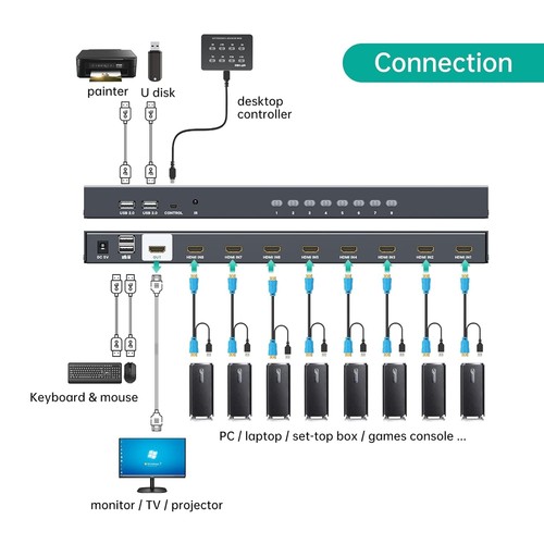 MT-VIKI 8 Port HDMI KVM Switch 4K@30HZ USB2.0 8 in 1 Out Switcher 1U Rack Mount - Picture 4 of 11