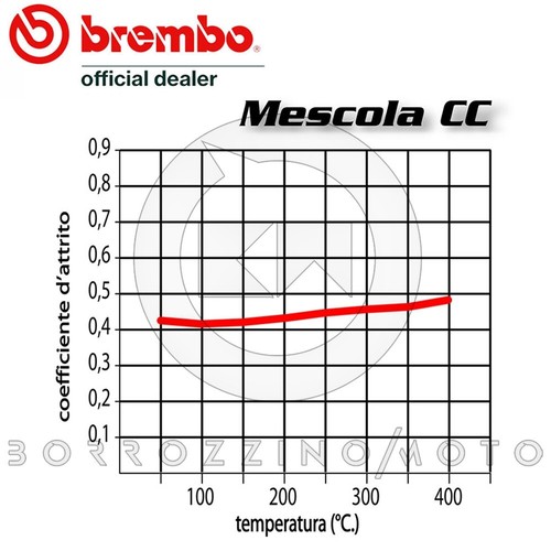 4 Pastillas De Freno Delantero Brembo La Sinter Bmw K 1300 S 2012 2013 2014 2015 - Imagen 2 de 4