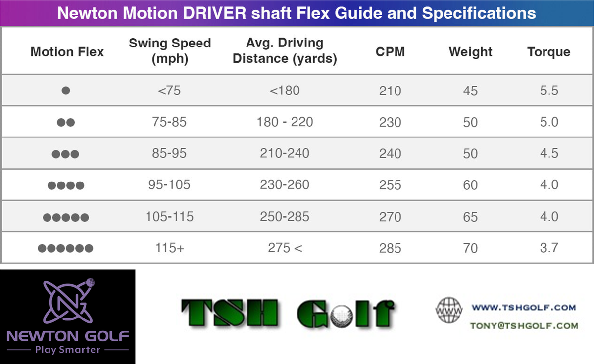 Newton Motion Driver Shaft | eBay