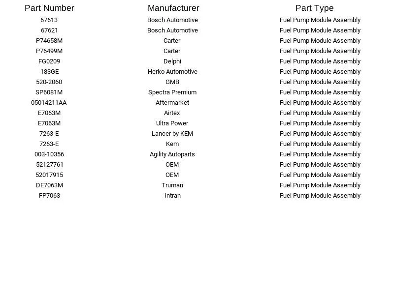 Airtex Fuel Pump Module E7063M For Dodge B150 B1500 B250 B2500 Ram 1500 92-96 - Image 3 of 4