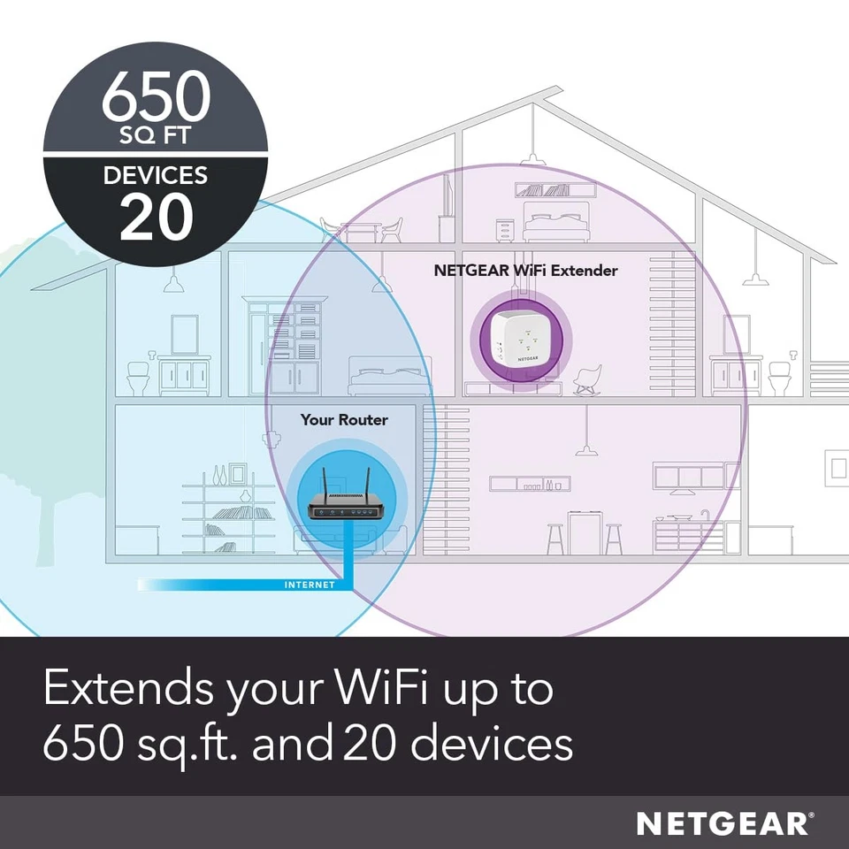 NETGEAR WiFi Extender Booster EX3110 | Dual Band Wifi Extender | Internet - Image 4 of 4