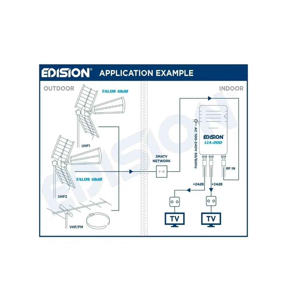 Edision LIA-200 Antennenverstärker DVB-T/T2 UHF/VHF 12-24dB 2X Ausgang 5G/LTEFlt - Bild 3 von 3