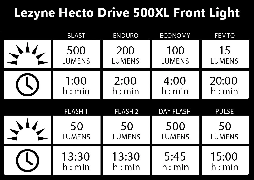 Lezyne Hecto Drive 500XL USB LED 500lm Front Light Hi-Gloss Black