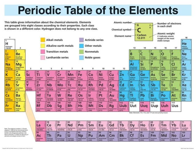 Periodic Table Chart Buy Online