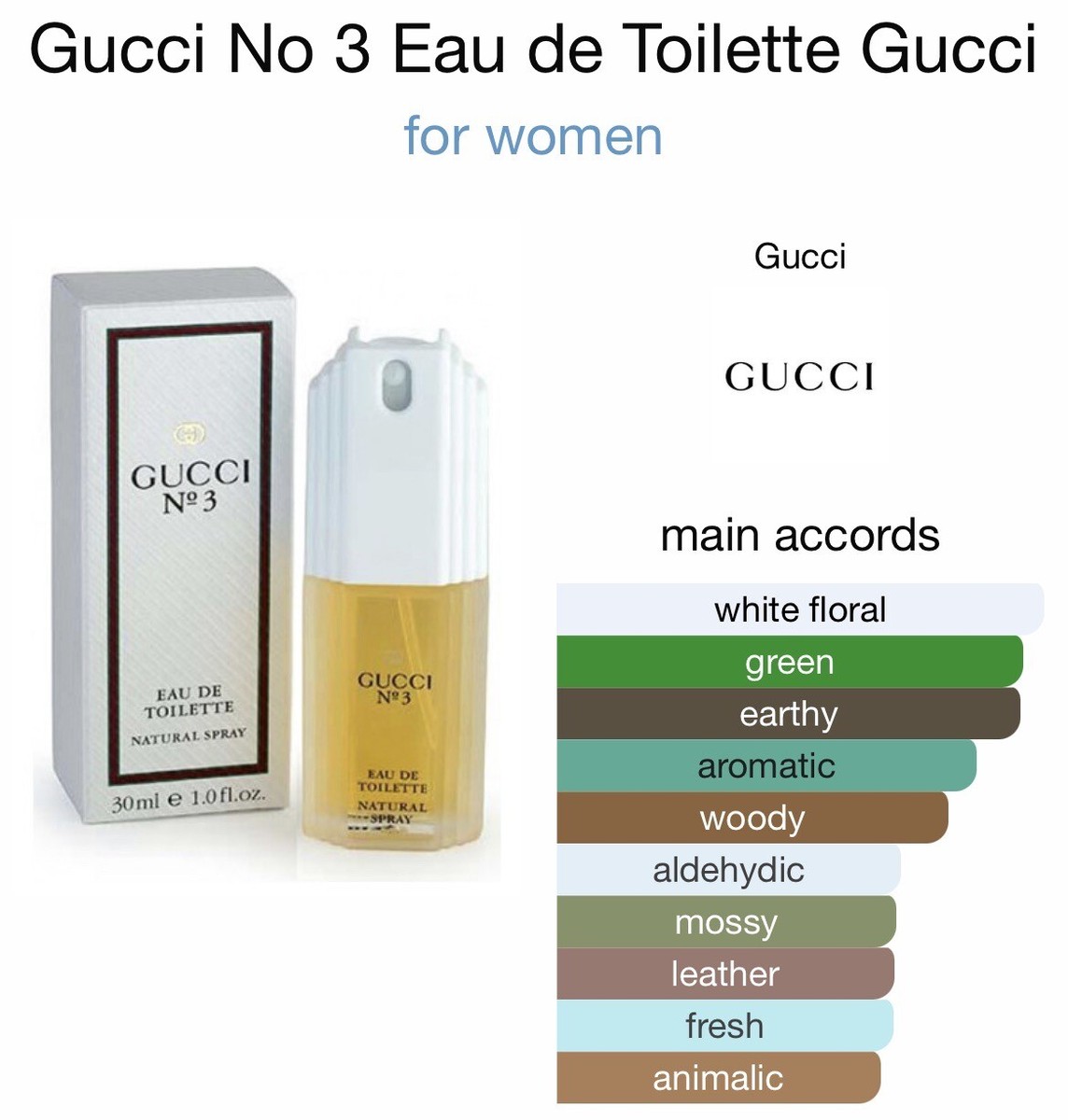☆GUCCI No3 Eau de Toilette 120ml☆ Gucci GUCCI No. 3 eau de toilette - Fragrance Vault of Lake