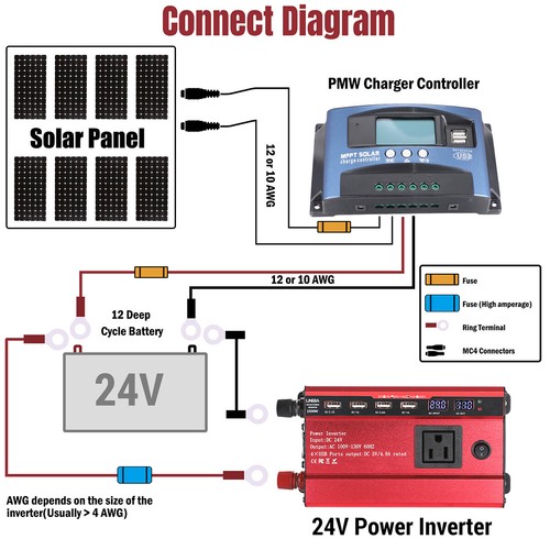 5000W Convertidor DC 12V/24V A 110VAC Con USB Para Carro Auto Inversor Corriente - Picture 158 of 160