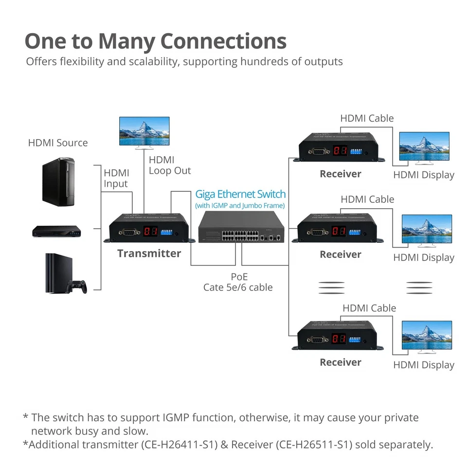 Extensor HDMI Full HD SIIG sobre IP con transmisor PoE RS-232 y IR CEH26411S1 Foto 4 de 4