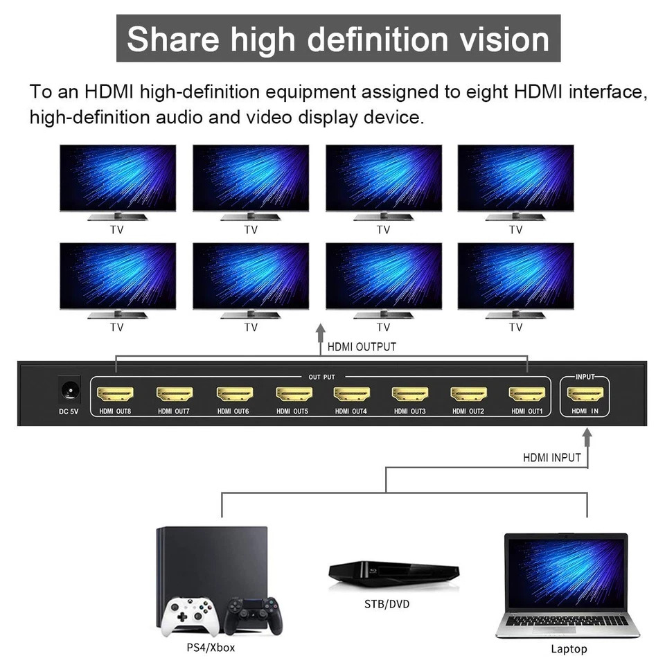 Splitter HDMI 1x8 4Kx2K HDMI 1.4 3D HDCP 1 In 8 Out Amplificato TV Monitor 1080p - Immagine 2 di 4
