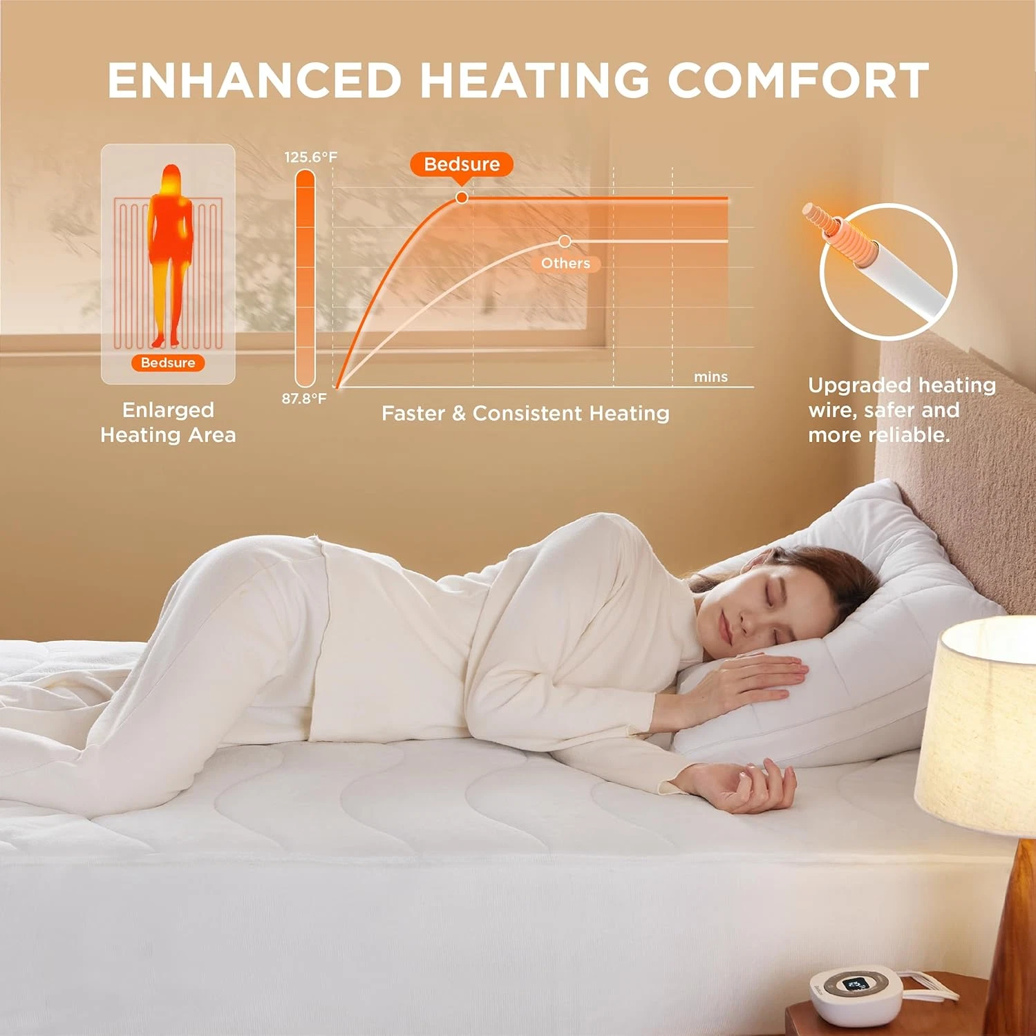 White Ultra Soft Coral Fleece Twin Heated Mattress Pad