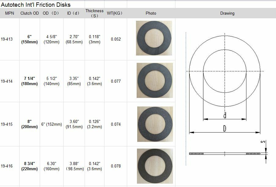 2 each Bush Hog and Woods 60 series PTO Slip Clutch Discs (416) eBay