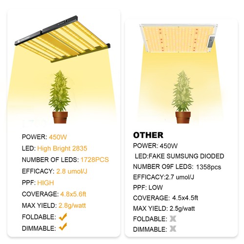 FC4800 450W Lampada di crescita LED a spettro completo per piante d'appartamento con Samsung LM281B - Foto 7 di 12