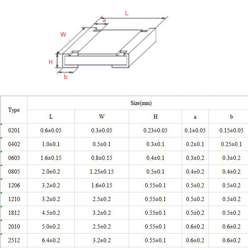 50/100/200pcs 0603 1/10W SMD Widerstände Widerstand 0.1Ω 50/100/200pcs 0603 1/10W SMD Widerstände Widerstand 0.1Ω