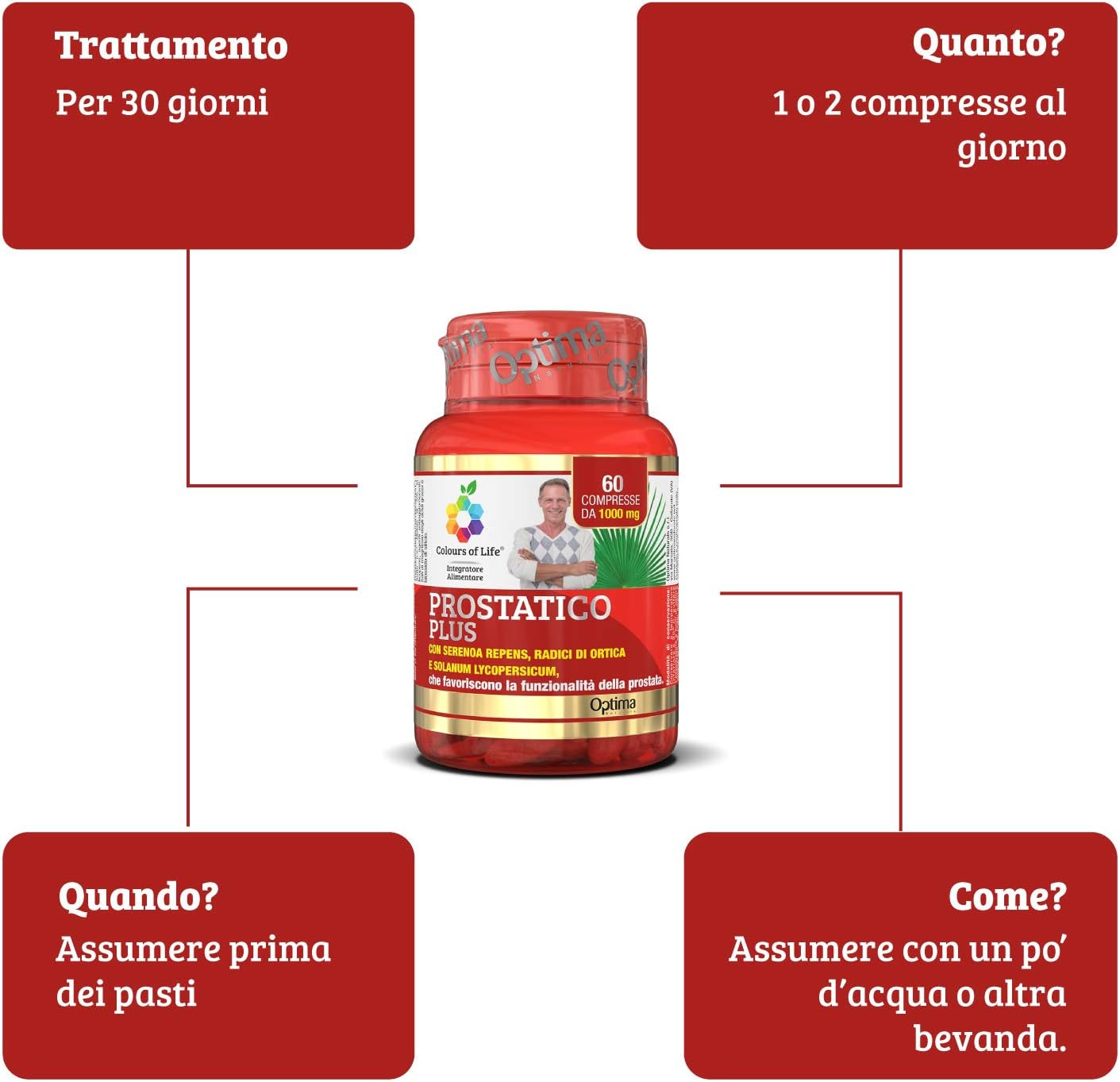 Prostatico Plus Funzionalità Prostata - Integratore Serenoa e Zinco - 3