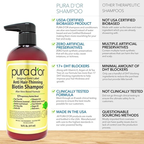 Champú Biotoína Antiadelgazamiento del Cabello PURA D’OR | SLS Parabeno Sin Gluten 473 ml - Imagen 3 de 7