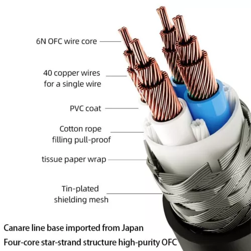 HiFi 3.5mm to 2rca Audio Cable 6N OFC AUX RCA Stereo Jack 3.5 Y Splitter Cord - Picture 4 of 10