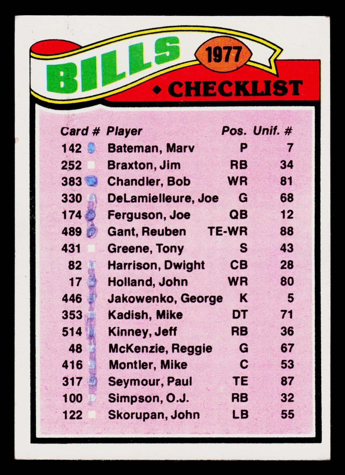 1977 Topps Football Card #203 Team Checklist - Buffalo Bills