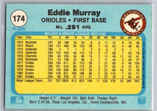 1982 Fleer Eddie Murray #174 - Picture 2 of 2