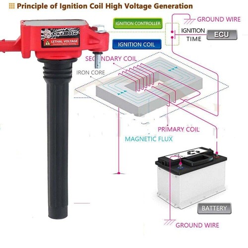 6Pack Ignition Coil For Chrysler 300 200 2011-2016 Ram 1500 2013-2017 Volkswagen - Picture 7 of 15